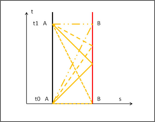 anisotropia