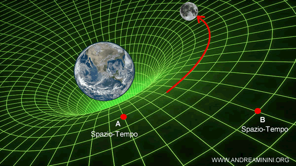 Che cos'è la forza di gravità?