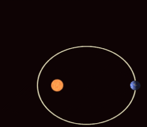 306px Precessing Kepler orbit 280frames e0.6 smaller