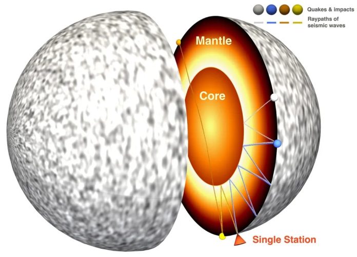 Marte: la scansione planetaria profonda conferma il nucleo marziano