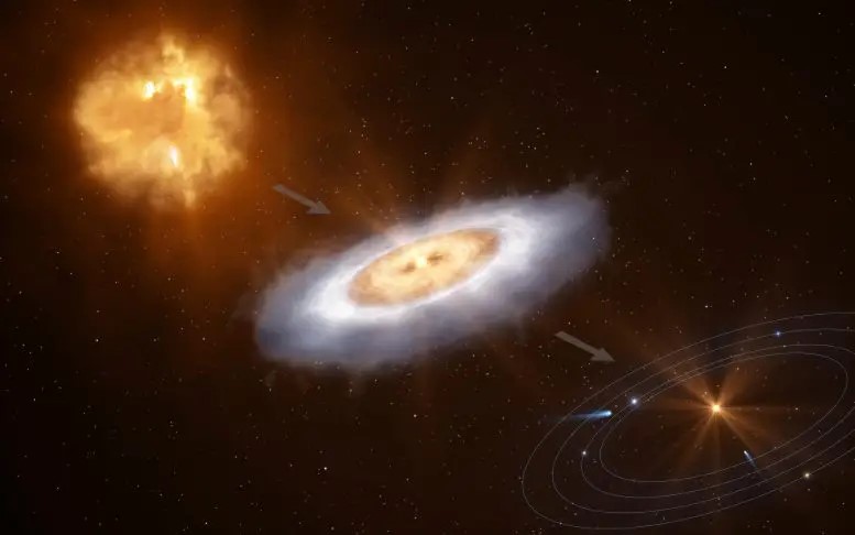 L'acqua della Terra è miliardi di anni più antica del Sole 1 Questo diagramma illustra come una nuvola di gas collassi per formare una stella con un disco attorno, da cui alla fine si formerà un sistema planetario. Credito: ESO/L. Calçada