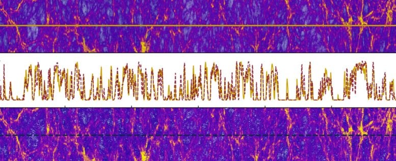 PRIYA: un nuovo modello di simulazione cosmologica 2 Frontera del TACC, il supercomputer accademico più veloce negli Stati Uniti, è un sistema informatico strategico nazionale finanziato dalla National Science Foundation. Credito: TACC