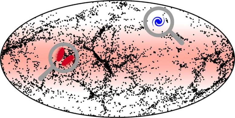 Piano Supergalattico: risolto l'enigma delle galassie 1 Nel Piano Supergalattico, che si trova sull'equatore dell'immagine, le galassie sperimentano frequenti interazioni e fusioni, che portano alla formazione di massicce galassie ellittiche. Al contrario, le galassie lontane dal piano si evolvono in relativo isolamento, consentendo loro di preservare la loro struttura discoidale. Credito: fino a Sawal