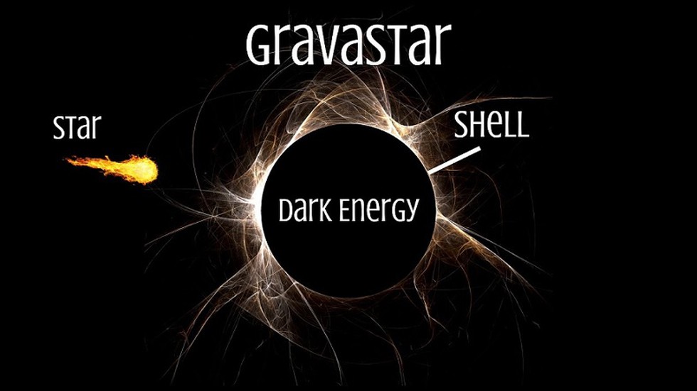 Gravastars: un'alternativa ai buchi neri? 2 A differenza dei buchi neri, le gravastars presentano diversi vantaggi dal punto di vista dell’astrofisica teorica