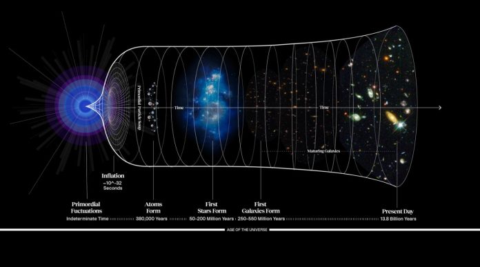 Universo: le domande ancora senza risposta sull'inizio