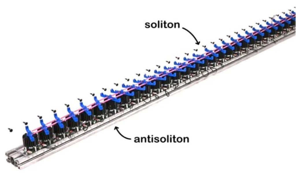Solitoni: come piegano tempo, spazio e regole - video 2 Il metamateriale robotico con un solitone e un anti-solitone che si trovano ai confini tra le sezioni inclinate a sinistra e a destra della catena. Ogni asta blu è collegata a quelle vicine con elastici rosa, e un piccolo motore sotto ciascuna asta rende le interazioni tra le aste vicine non reciproche. Credito: Jonas Veenstra/UvA