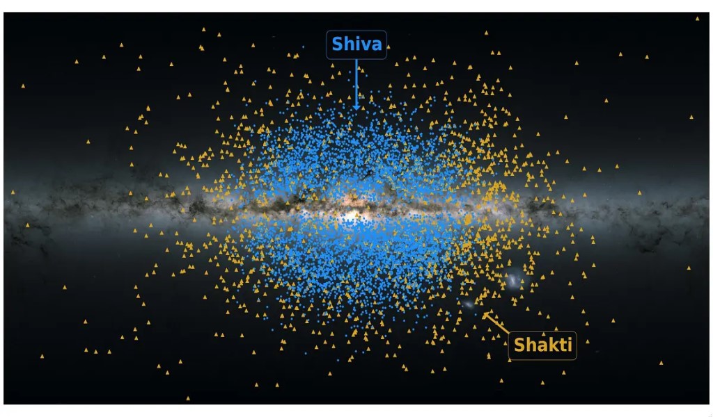 Shakti e Shiva: due galassie progenitrici della Via Lattea 2 Shakti e Shiva rivelati da Gaia