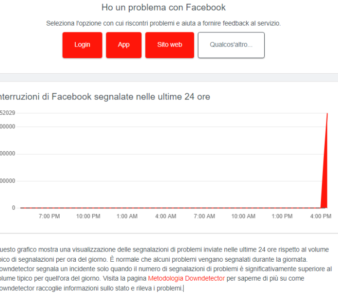 Breaking news: Facebook ed Instagram down, dall'Europa al medio oriente impossibile accedere