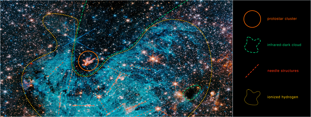 Sagittarius C