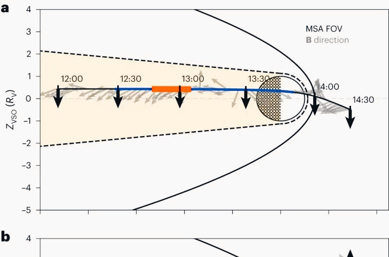 Venere: come carbonio e ossigeno sfuggono all'attrazione gravitazionale del pianeta 2 Venere