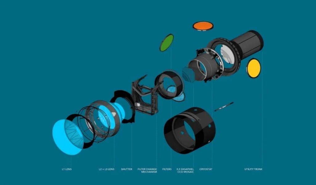 La fotocamera LSST è pronta: svelerà i segreti dell'Universo - video 2 Un rendering artistico della fotocamera LSST che mostra i suoi componenti principali, tra cui obiettivi, gruppo di sensori e bagagliaio. Credito: Chris Smith/SLAC National Accelerator Laboratory.