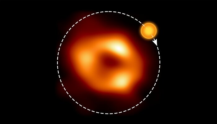 Sagittarius A*: creato il primo video 3D del buco nero - guarda 1 L'orbita dell'hot spot attorno al Sagittario A*