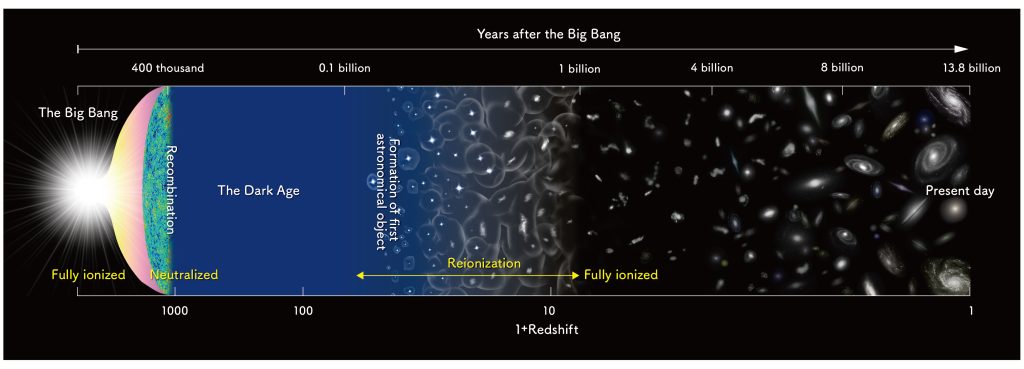 Modello Standard della cosmologia