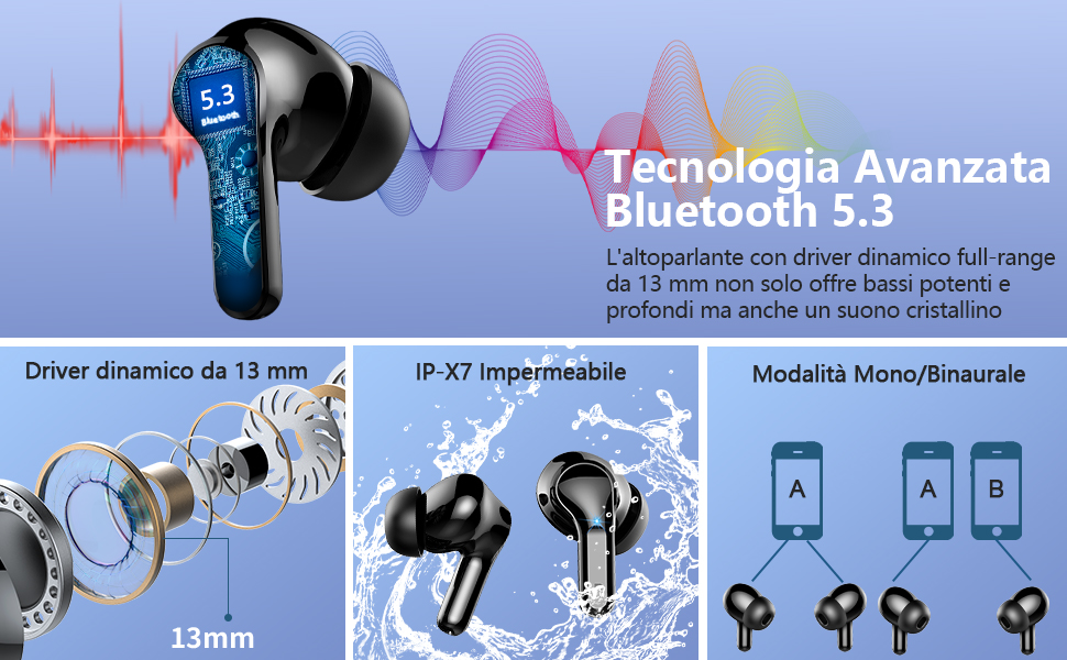 Cuffie Bluetooth Ordtop: in offerta al 73% di sconto! 5 Cuffie Bluetooth Ordtop