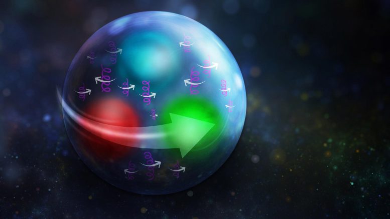Gluoni e spin del protone: svelati i misteri con un nuovo metodo 1 Un'analisi globale dei dati sperimentali e dei calcoli della cromodinamica quantistica reticolare fornisce informazioni sul ruolo dei gluoni (scarabocchi viola) che contribuiscono alla rotazione del nucleone. Credito: Jefferson Lab