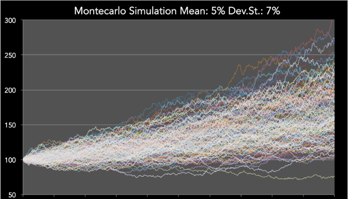 Simulazioni Monte Carlo: nuovo metodo risolve il problema dei segni 2 Simulazioni Monte Carlo