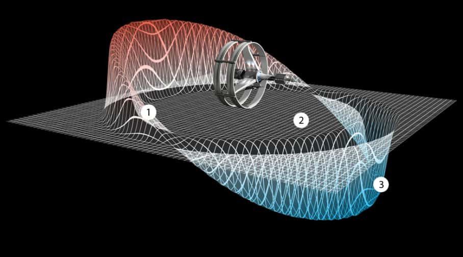 I motori a curvatura potrebbero generare onde gravitazionali 4 motore a curvatura