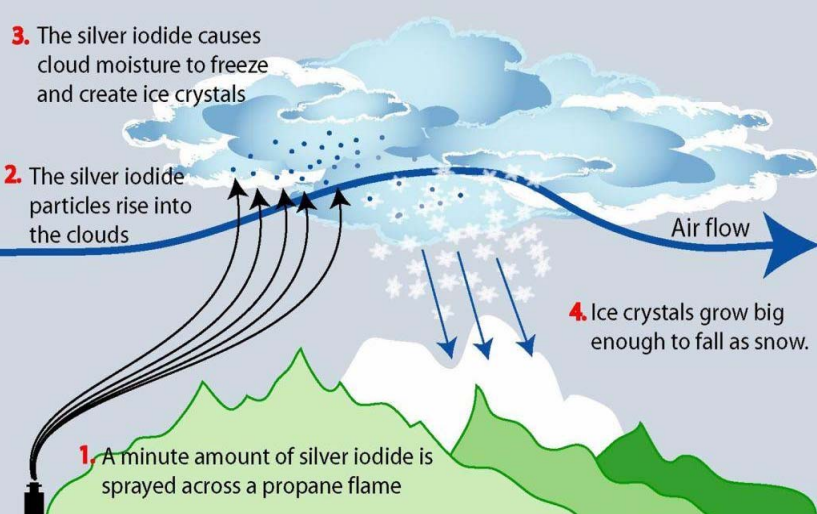 Cos'è il cloud seeding 1 Cos'è il cloud seeding