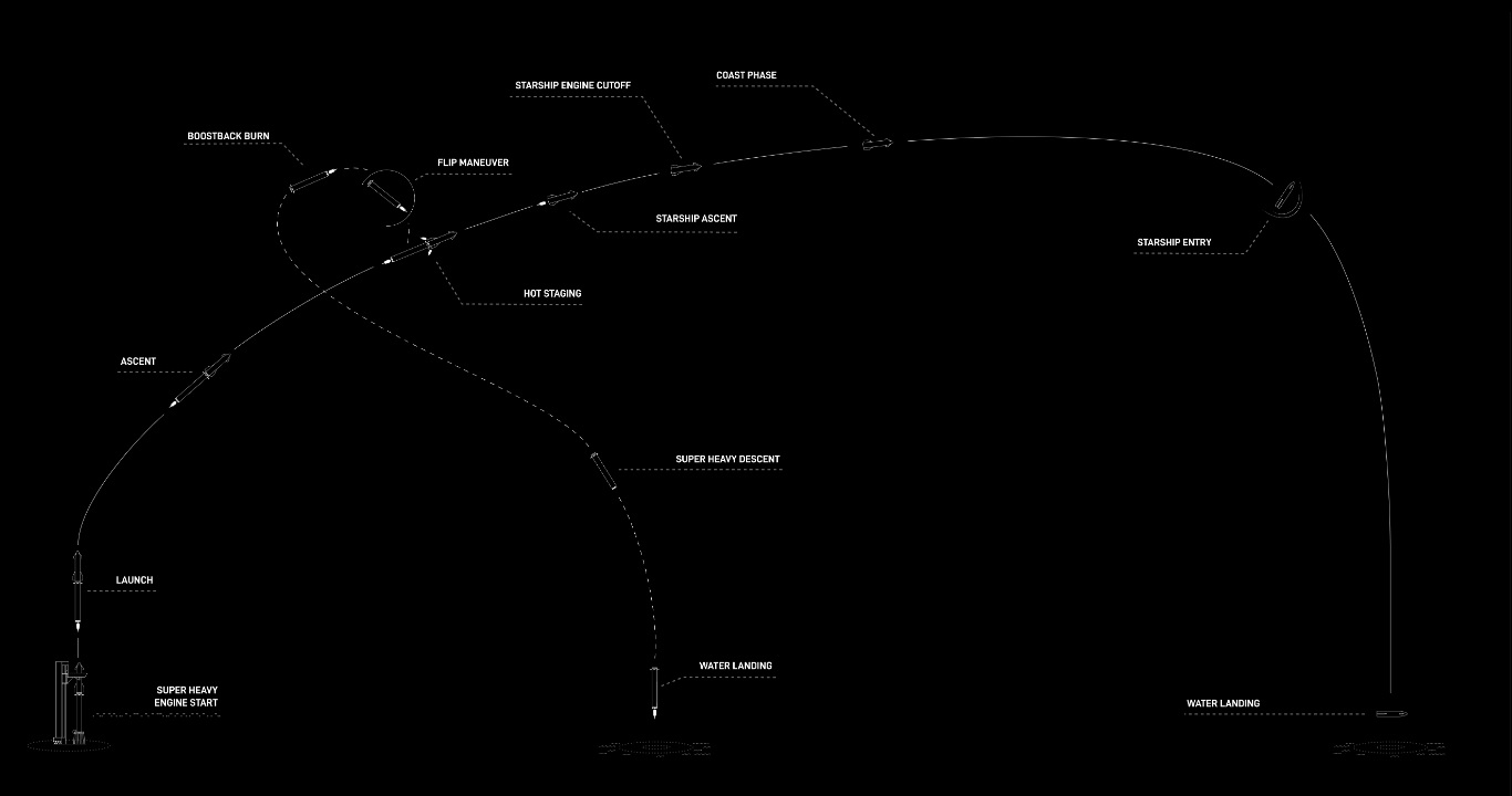 schema starship