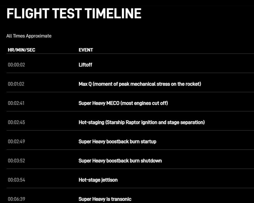 timeline