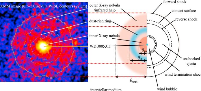 Una Kilonova apparve nel cielo di 1800 anni fa