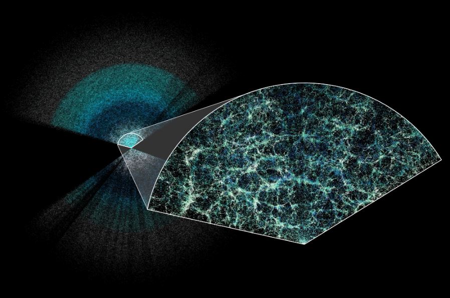 Energia oscura, qualcosa non torna 1 desi