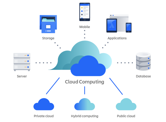 I nostri archivi sono sicuri “sulla nube”?