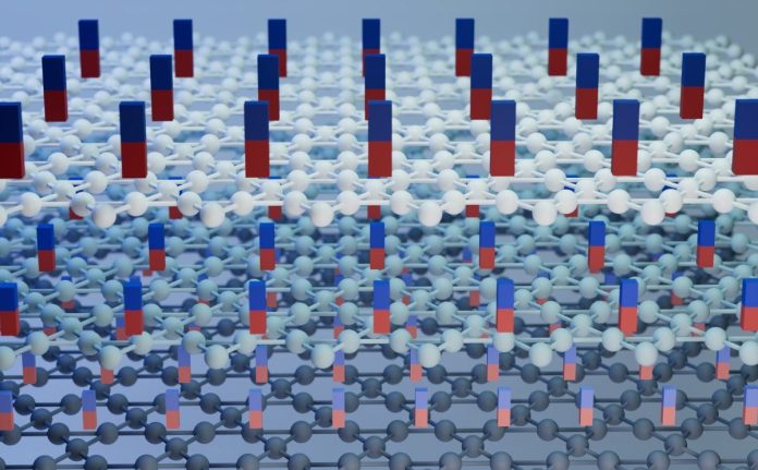 La simmetria a inversione temporale è stata interrotta a temperature record nel superconduttore kagome AV3Sb5