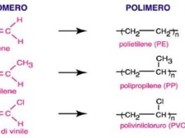 Polimeri bidimensionali meccanicamente intrecciati