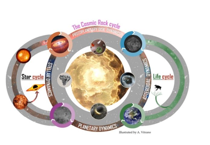 Dalla Terra al cosmo: il ciclo cosmico delle rocce