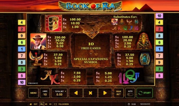 Perché è importante studiare la tabella dei pagamenti prima di giocare - opinione degli esperti di Fatpirate casino