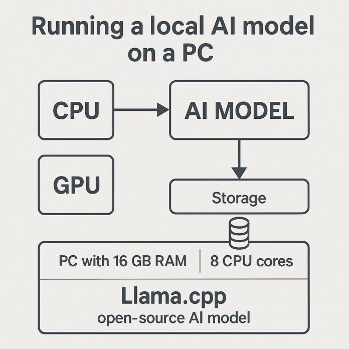 How to Run a 20B AI Model Locally on Your PC (2025 Guide)