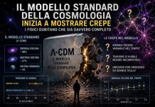 Physicists are starting to doubt the Standard Model of cosmology Physicists are starting to doubt the Standard Model of cosmology